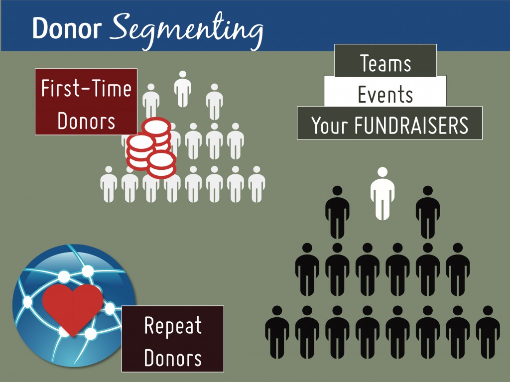Donor Behavior, Donor Segmenting, Fundraisers, Fundraising