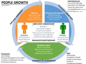People Growth Infographic
